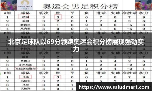北京足球队以69分领跑奥运会积分榜展现强劲实力
